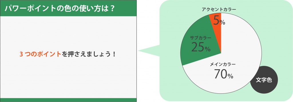 パワーポイントの色の使い方 パワーポイントの色の使い方