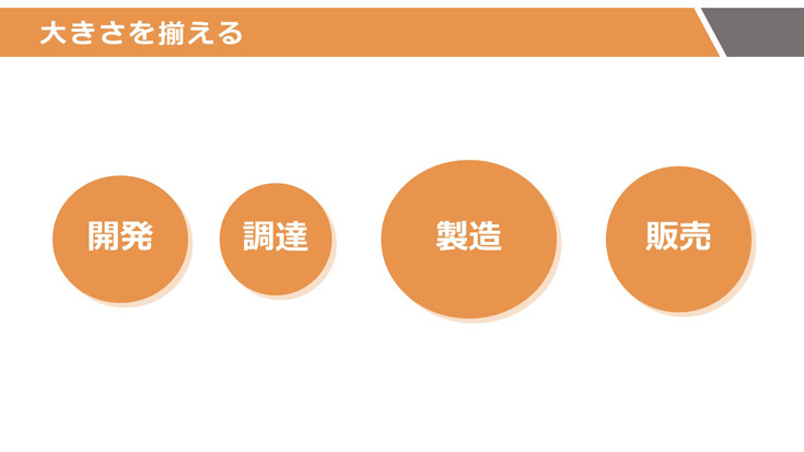 それぞれがバラバラで見にくい