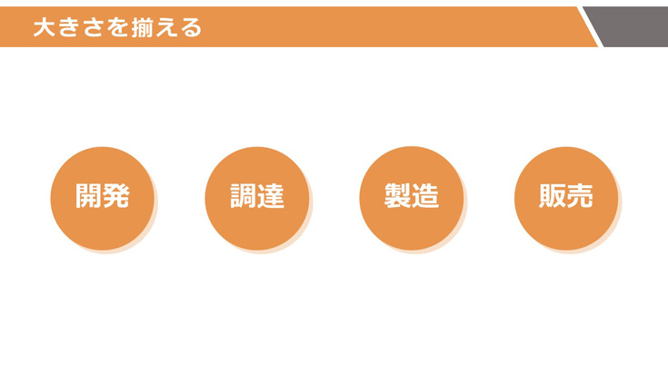 4つが同じ大きさになって見やすくなる