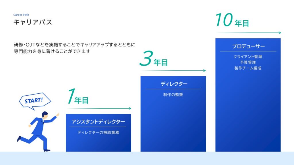 キャリアパスの例