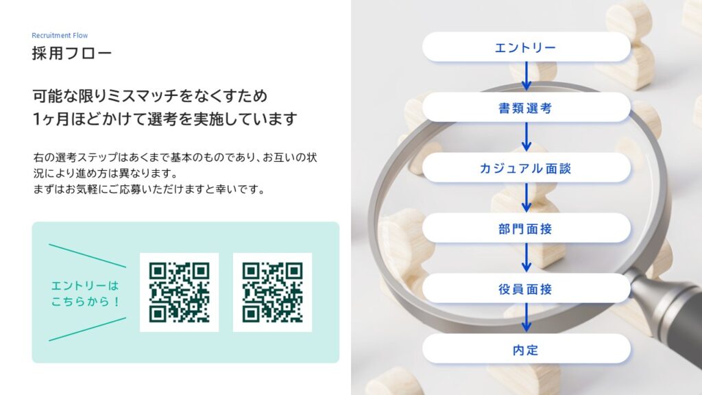 採用フローの例