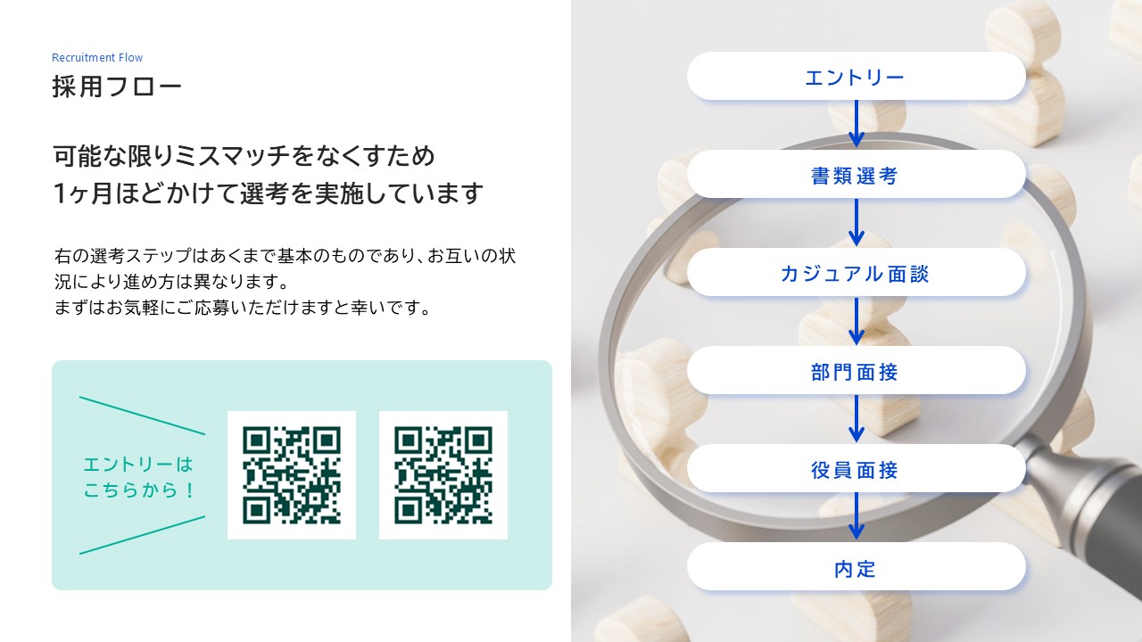 採用フローの例