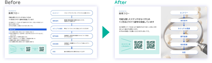 情報をできるだけ減らし、その分文字を大きくする