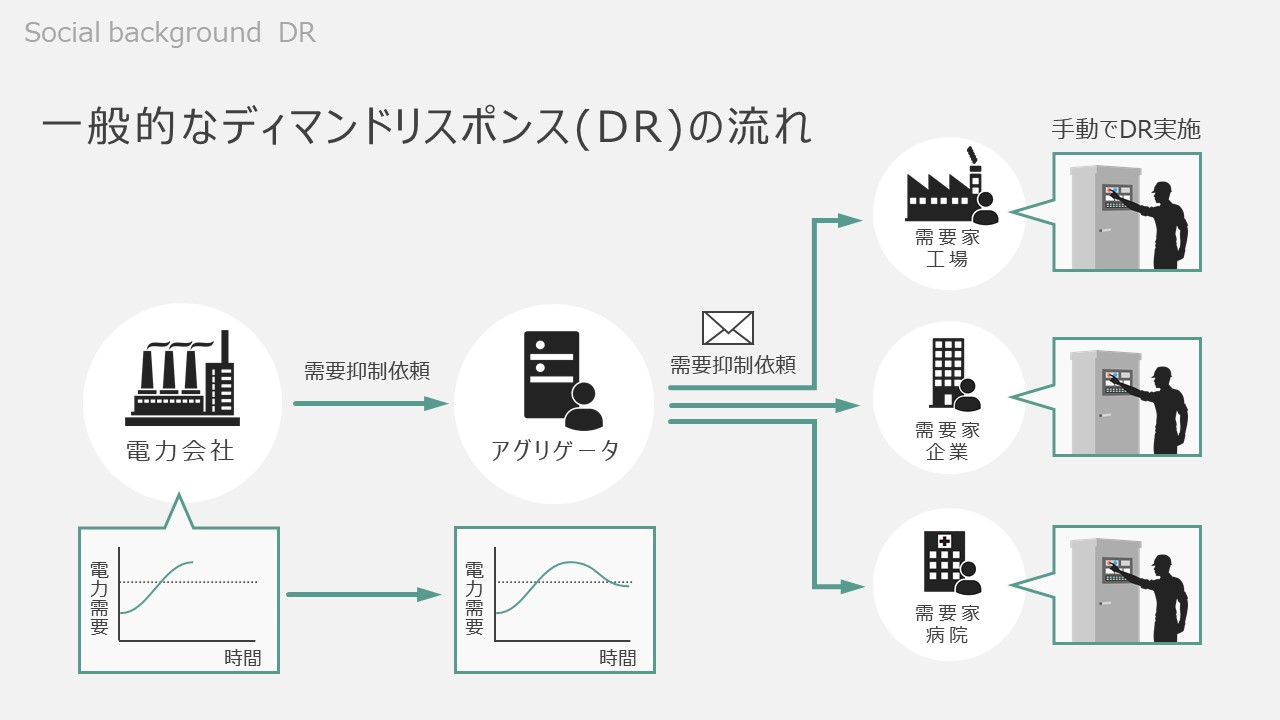 アズビル様 プレゼン画像